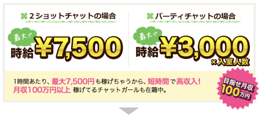 FANZAライブチャットはいくら稼げる？求人情報まとめ